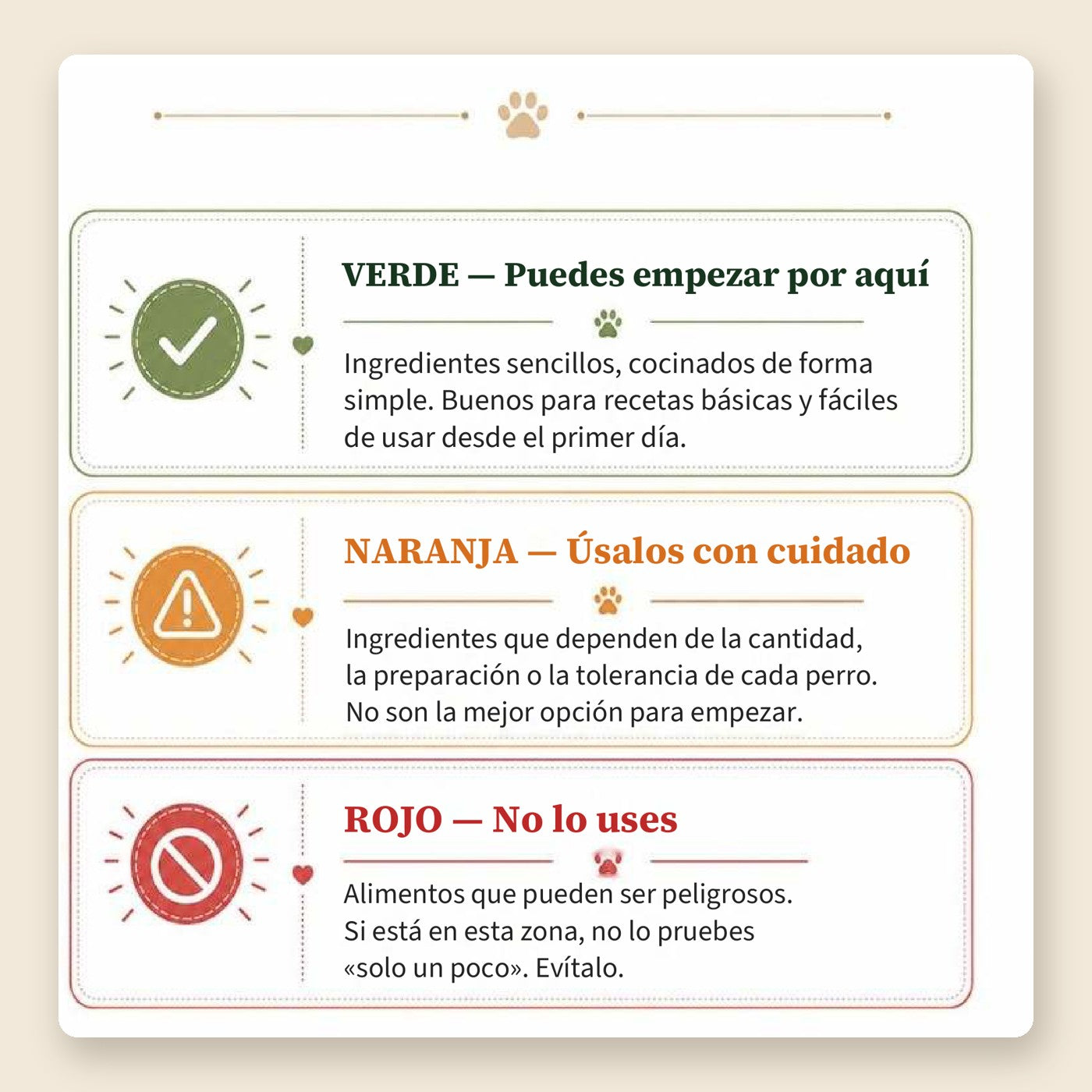 Semáforo de alimentos para perros: verde, naranja y rojo