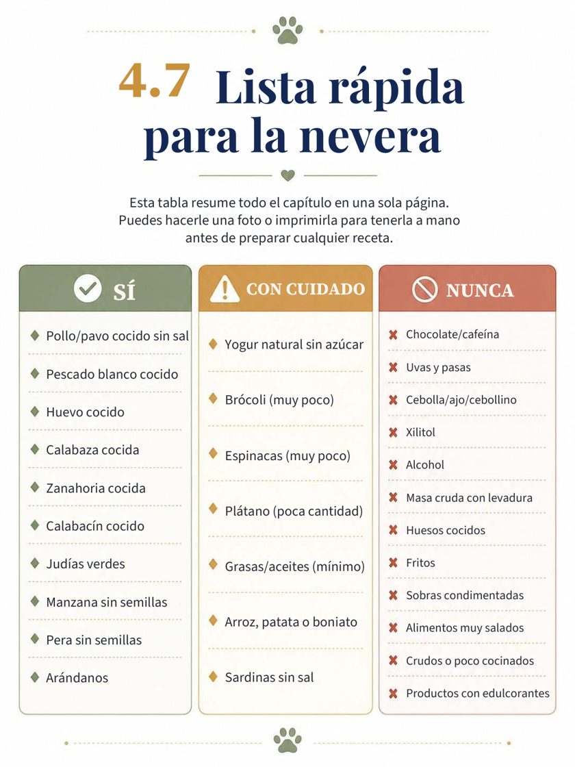 Página 50 del ebook