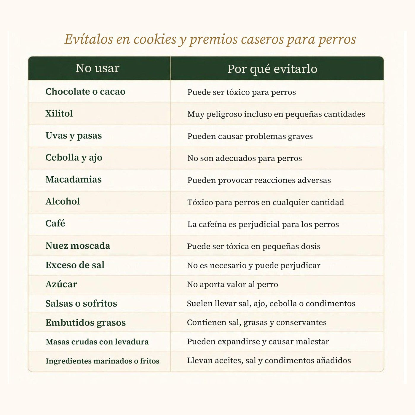 Tabla de ingredientes que no debes usar en los premios caseros para perros
